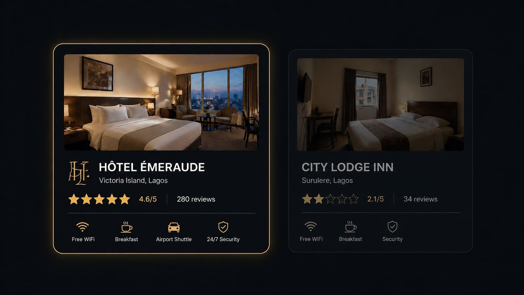 Two hotel profile cards side by side: the left card shows 280 glowing reviews, the right card only 34 dim reviews, illustrating the impact of review volume.